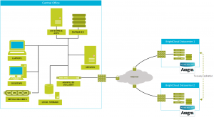 Agentless Backup Diagram
