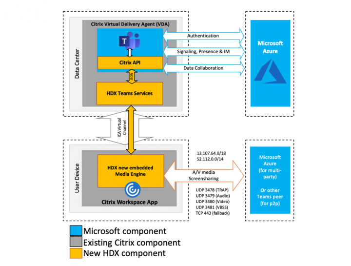 Citrix HDS for Microsoft Teams