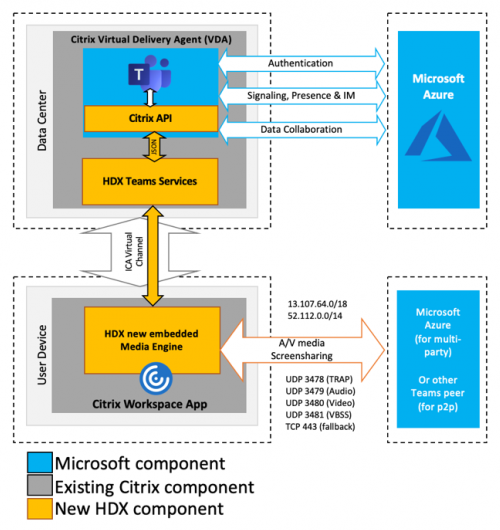 HDX Teams Diagram