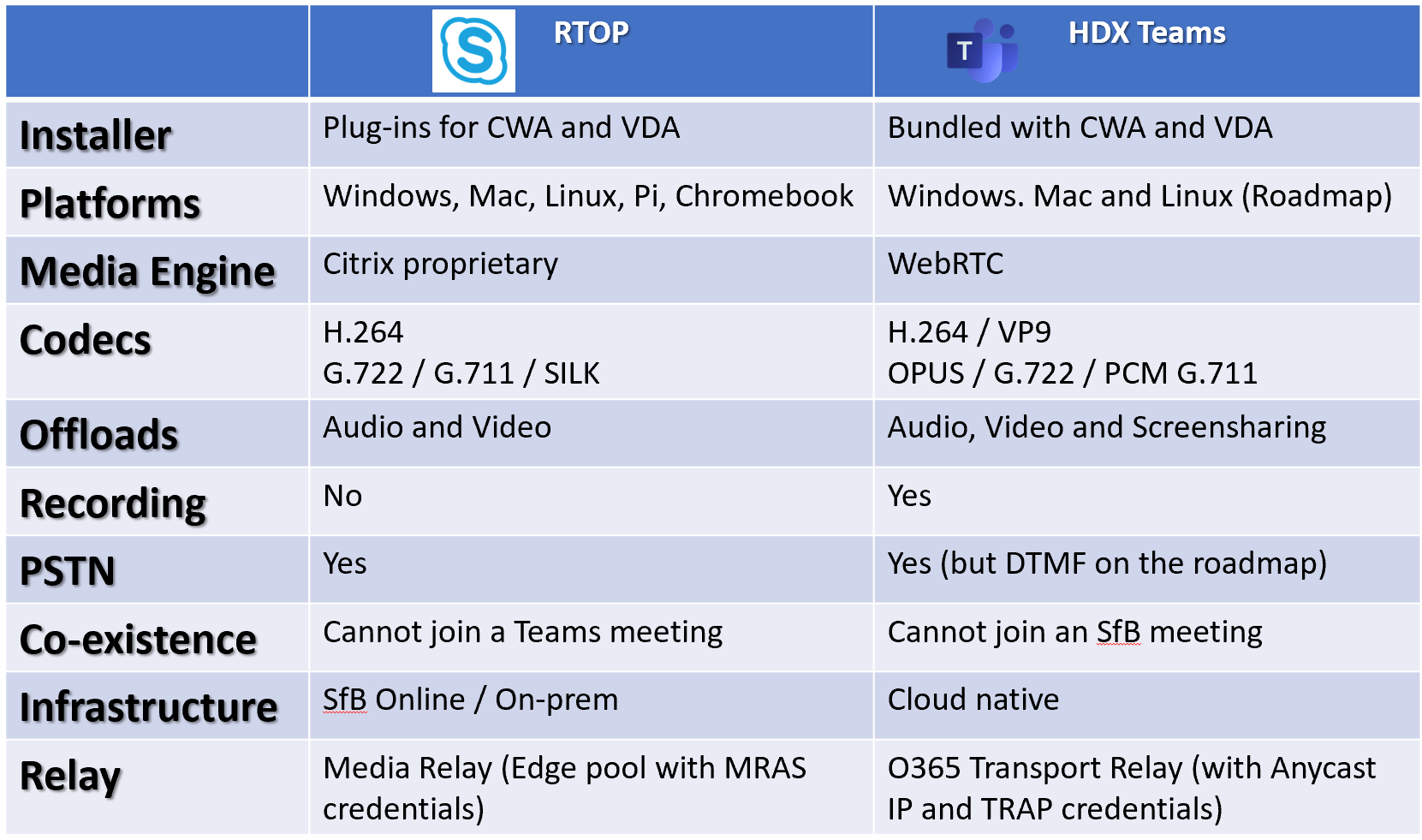 hdx-optimization-teams-vs-rtop