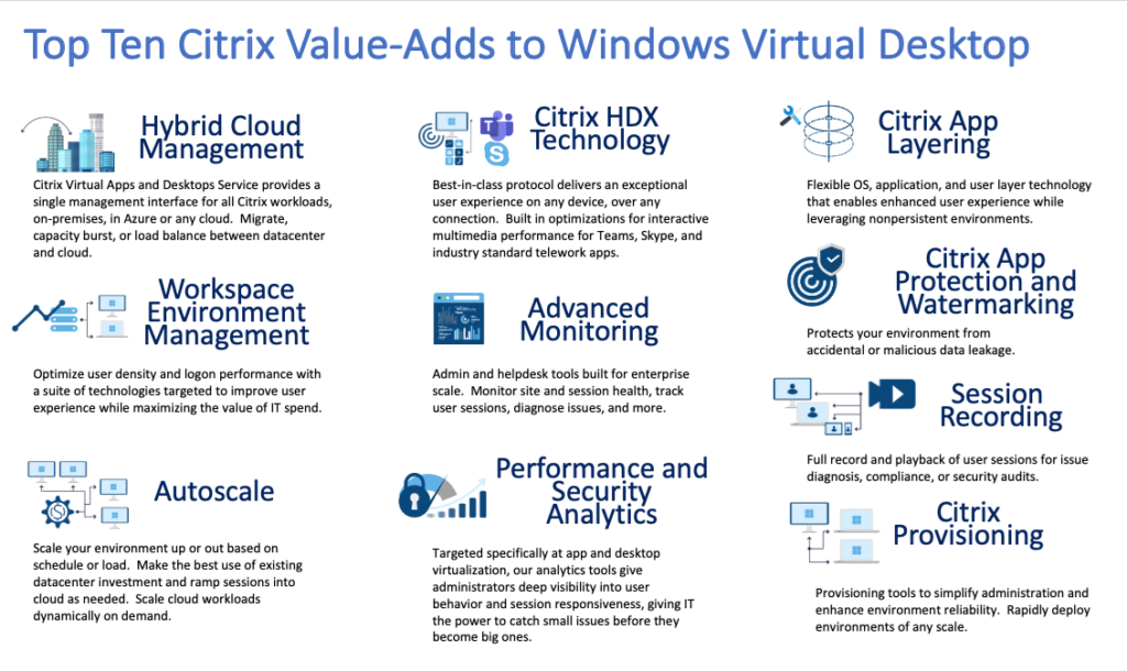 Top 10 Citrix Value Adds to WVD