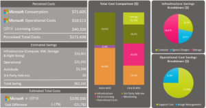 WVD Cost Savings Calculator Example